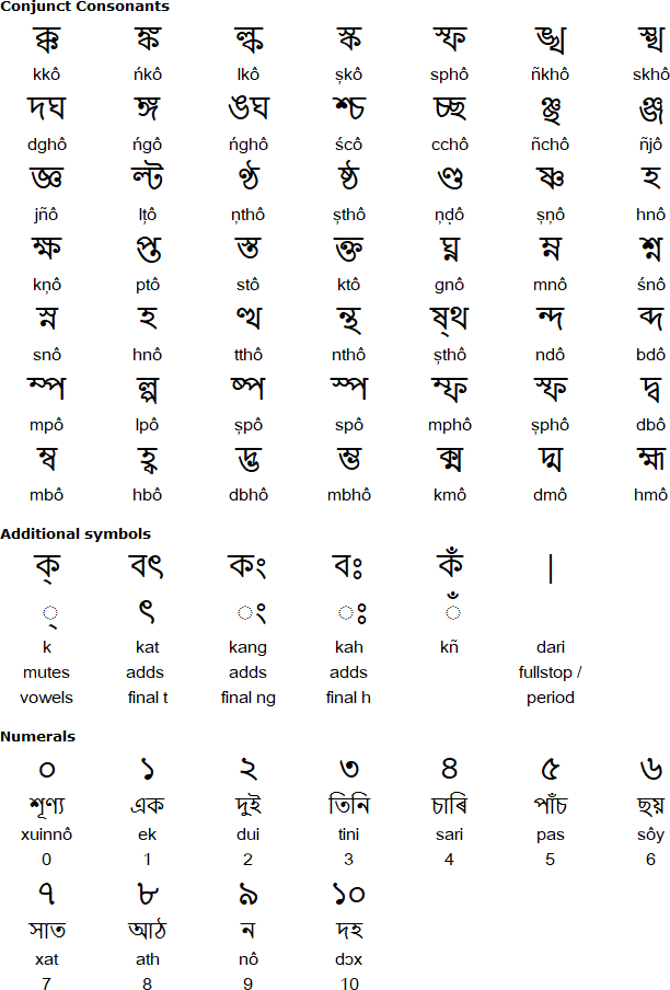 Assamese language for English to Assamese translation